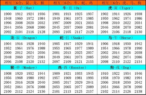 2005年属相|2005年属什么生肖？